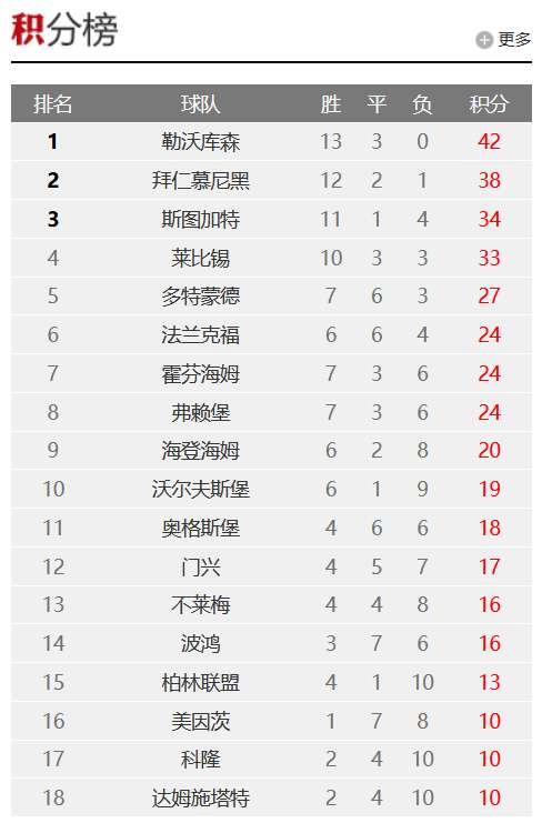 巴西VS 日本赛事直播_巴西VS 日本精彩集锦回放_巴西VS 日本世界杯直播