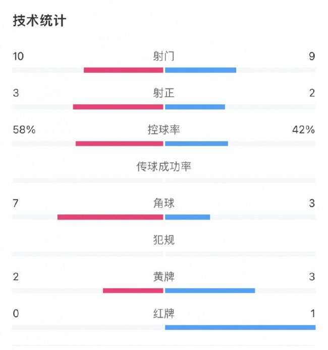 巴西对阵日本在线观看_巴西对阵日本视频直播_巴西对阵日本录像回放