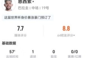 恩西索本场比赛射入2球+1次错失进球，送出1次关键传球，成功5次对抗，得分7.7分