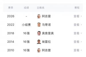 墨西哥自1986年以来,连续7届世界杯小组赛出线却首轮淘汰