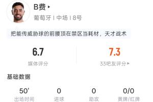 B费半场表现：2射1中，传球21次，传中2次，长传3次险些破门