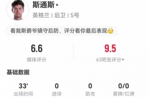 斯通斯本场比赛替补出场33分钟：传球1次，解围5次，争顶1次成功，得分6.6分