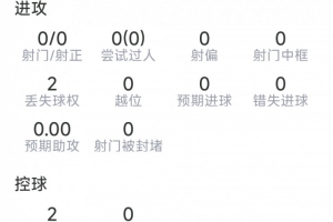 格瓦迪奥尔替补表现：平局争议，防守出色无失误