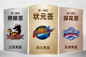 山西天津正在洽谈选秀权交易，天津手握今年前三顺位选秀权