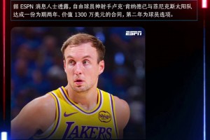 湖人神射出走！肯纳德2年1300万美元加盟太阳