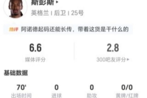 斯彭斯表现：射门关键传球皆无，17次失误+4次抢断+2次造犯规，对抗成功10次