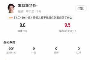惨烈!瑞典守门员全场扑救9次,却仍丢3球,对方还两次击中门柱